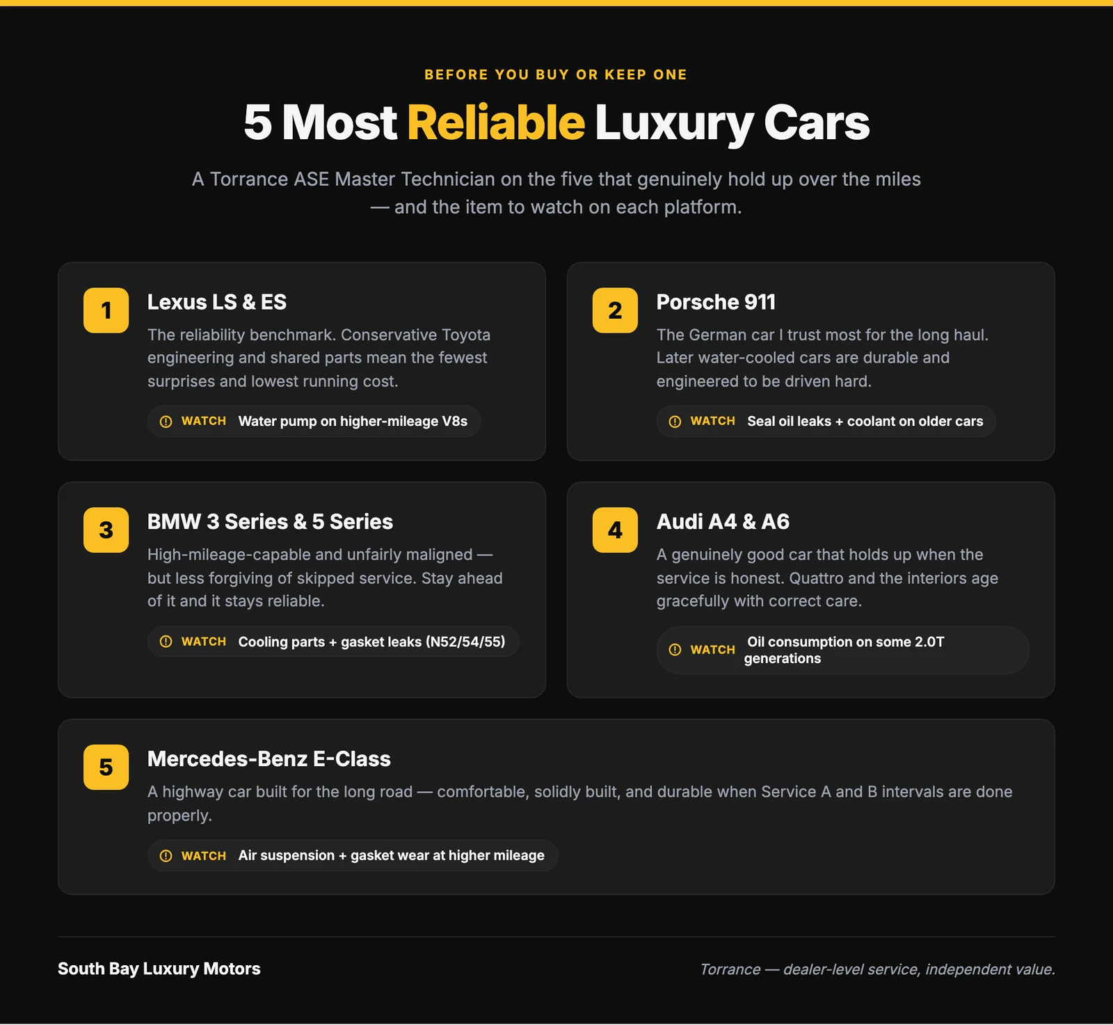 Infographic comparing the five most reliable luxury cars by long-term reliability track record, typical maintenance cost, and the key items to watch on each platform